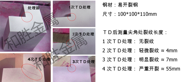 TD處理|和勝金屬 TD處理|和勝金屬