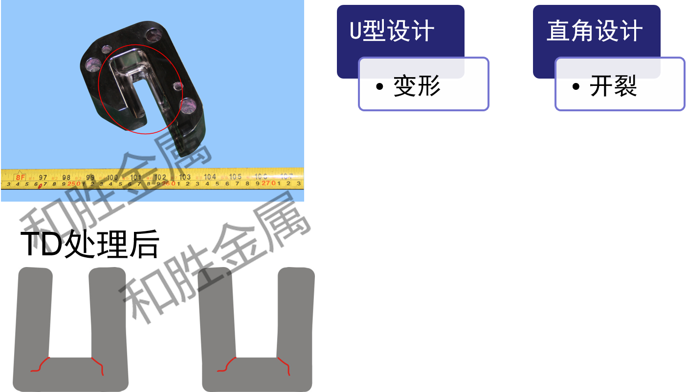TD處理|和勝金屬 TD處理|和勝金屬